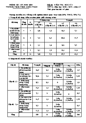Ma trận và đề kiểm tra học kì I môn Vật lí Lớp 6 - Đề 2 - Năm học 2018-2019 - Trường THCS Trần Quốc Toản
